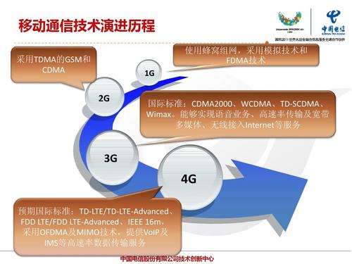 4g移动网络技术与业务发展ppt